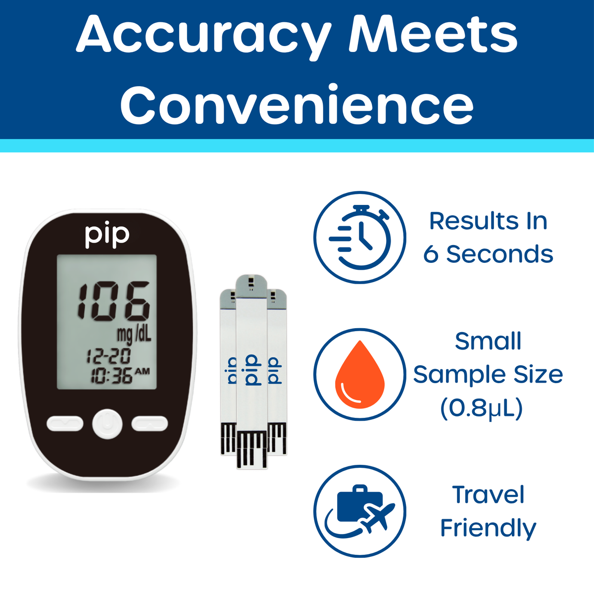 Pip glucose meter and test strips: results in 6 seconds, 0.8 microliter sample size, and travel-friendly design