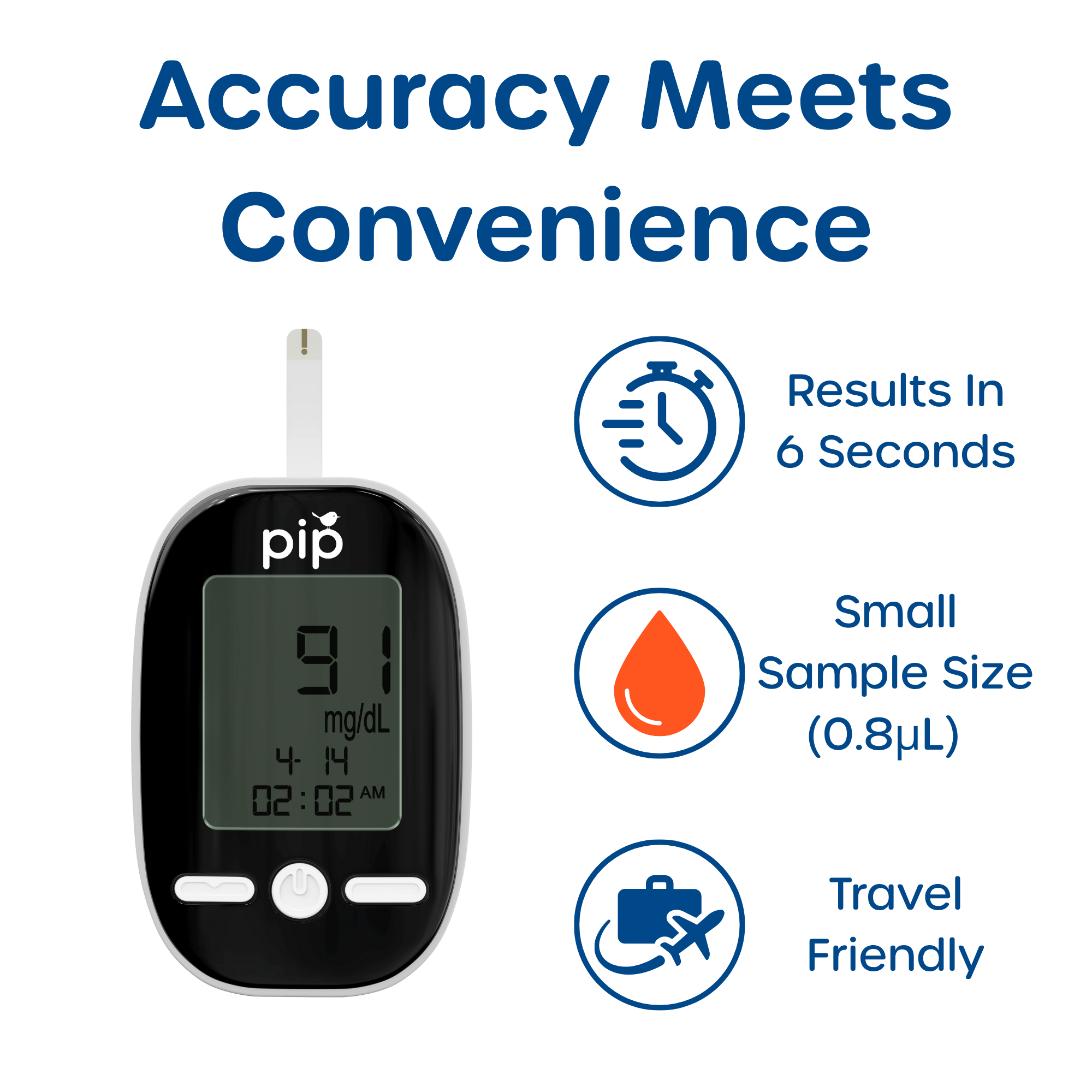 Pip Diabetes Kit Case Pack