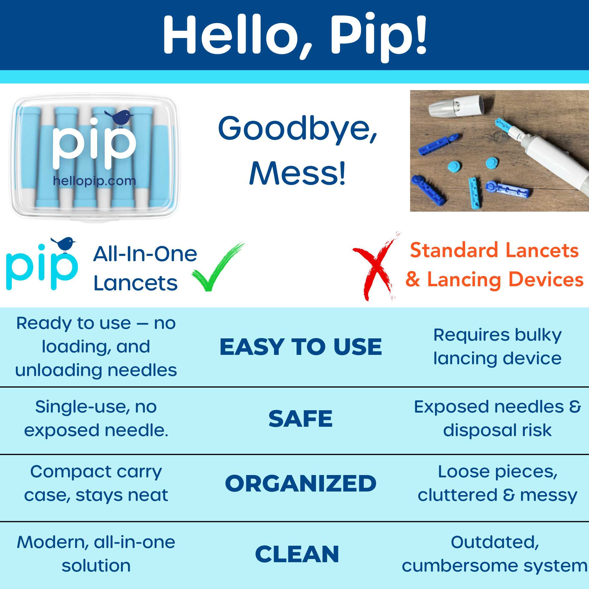 Pip Diabetes Starter Kit