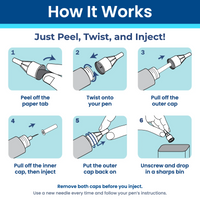How to use Pip pen needles in 6 steps: peel the tab, twist onto your pen, remove both caps, inject, recap, and dispose in a sharps bin